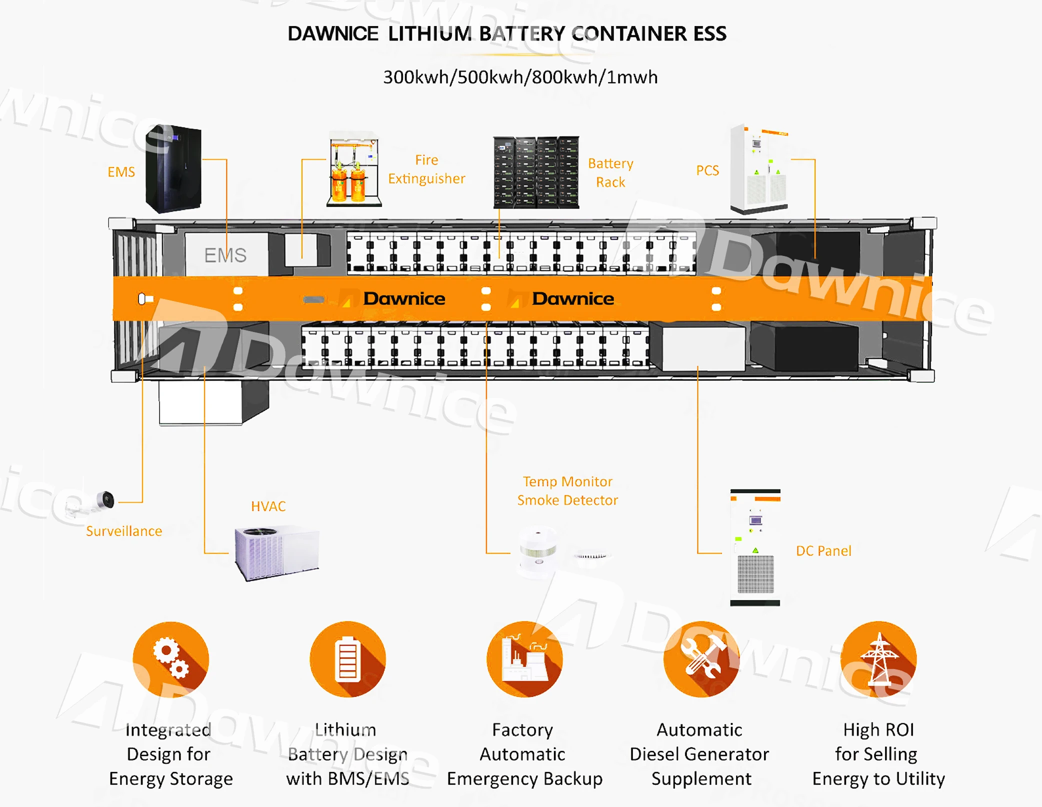 High Voltage 500KWH 1MWH 2MWH 3MWH Solar Battery for Solar Power Storage 40ft Container Energy Storage System