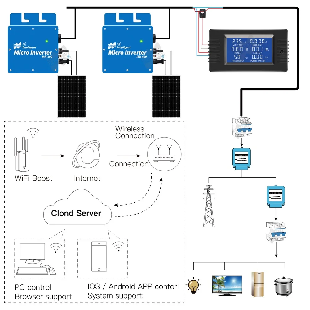 Imagem -03 - Micro Inversor Solar Grid Tie Micro Inversor Inteligente Onda Senoidal Pura dc 2250v 250450w para Painel Solar ac 220v Mppt Wifi 400w