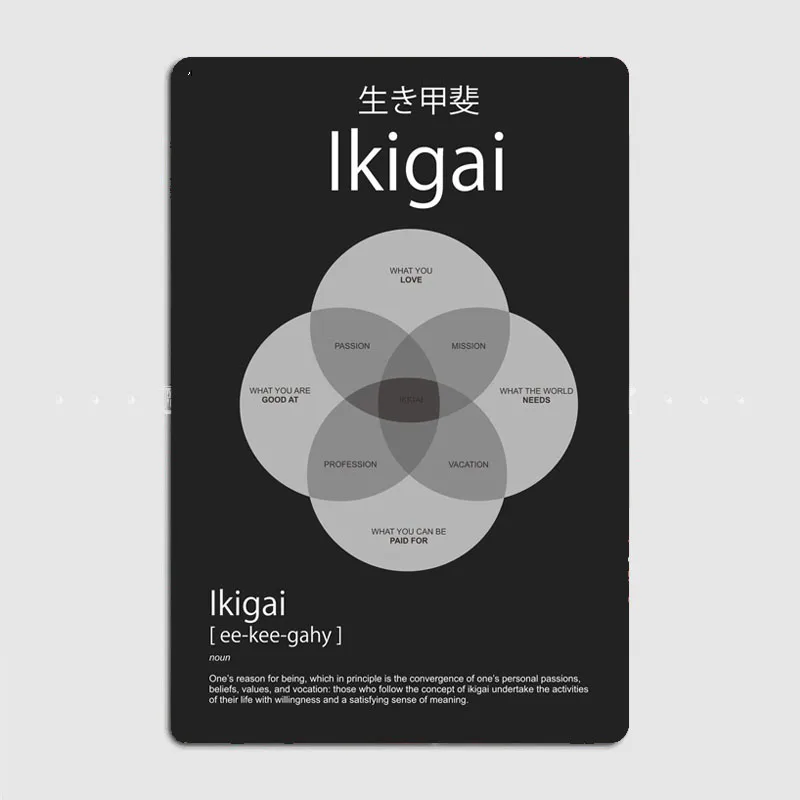 Japanese ikigai elements3 Metal Plaque Vintage Bar Metal Tin Sign Wall Decoration for Men's Cave Wall Decoration Plaques