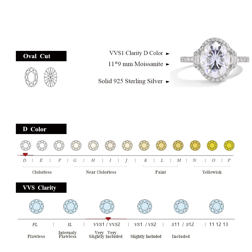 ATTAGEMS Oval Cut 5CT Moissanite Solitaire Ring for Women D Color Pure 10K 14K 18K Gold Diamond Ring S925 Sliver Wedding Jewelry