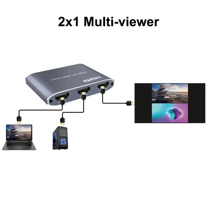 HDMI 2X1 Multi-viewer 1080P 60Hz 2 Input 1 Output 2 PORTS HDMI Seamless Switch PIP Picture-in-picture Screen Split Dual Display