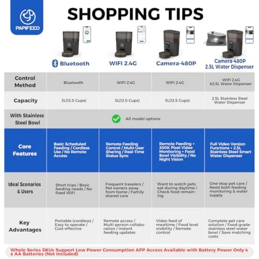 【Spot goods】Automatic Cat Feeder 3L/12 Cup2.4G WiFi Pet Feeder with APP Control for Remote Feeding 1-10 Meals Low Power Automat view 6