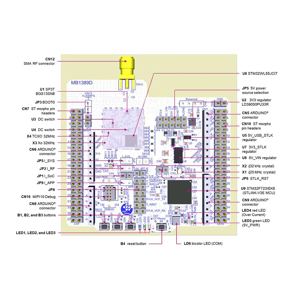 Low Band RF Frequency Range LoRaWAN WL55JC2 Development Module  Development Kit
