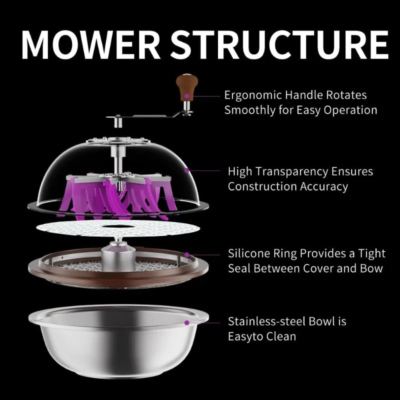 Leaf Bowl Trimmer Upgraded Version with Clear Visibility Dome and cut-resistant gloves , Sharp Stainless Steel