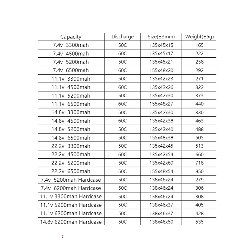 TCB 2S 3S 4S 6S RC Lipo Battery 7.4V 11.1V 14.8V 22.2V 50C 60C 3300mah 4500mah 5200mah 6000 6500mah T Deans XT60 Hard Case RC Pa