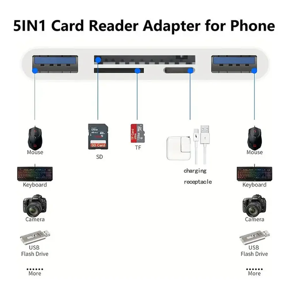 8-in-1 Universal Card Reader SD/TF Slots USB3.0/Type-C/Ligting OTG Camera Adapter for Android/iPhone/iPad External Installation image 6