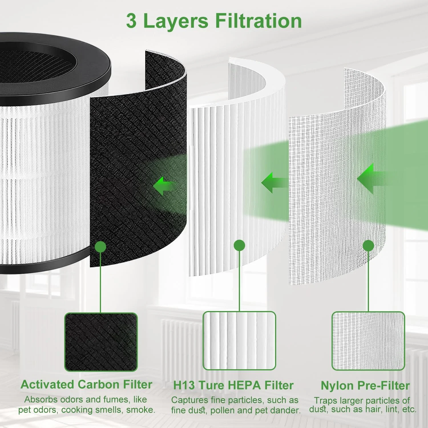 MA-14 Replacement Filter Compatible with MA-14 MA-14W MA-14B, Ture H13 Hepa Activated Carbon Air Filter, 3-Stage Filtration Syst