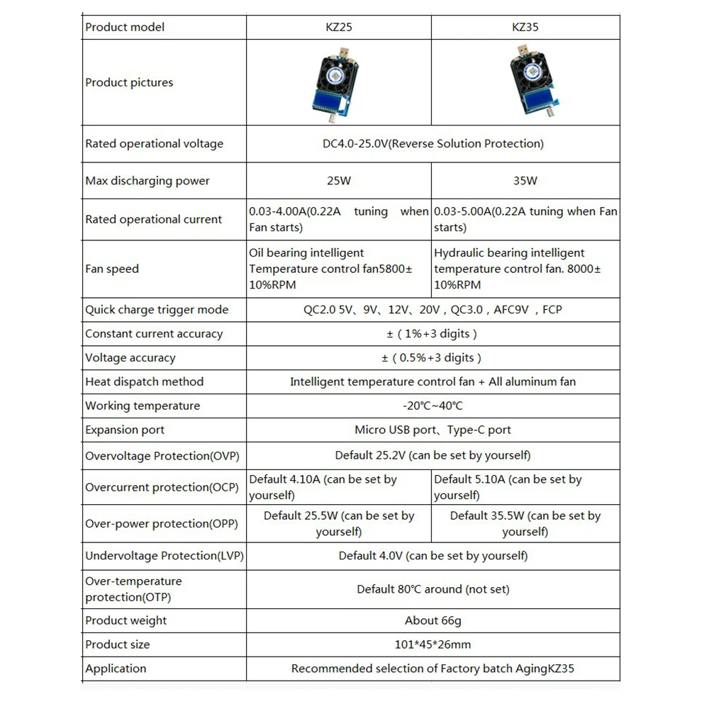 TZT 25W 35W QC2.0 QC3.0 USB electronic load adjustable constant current aging resistor battery voltage capacity tester voltmeter