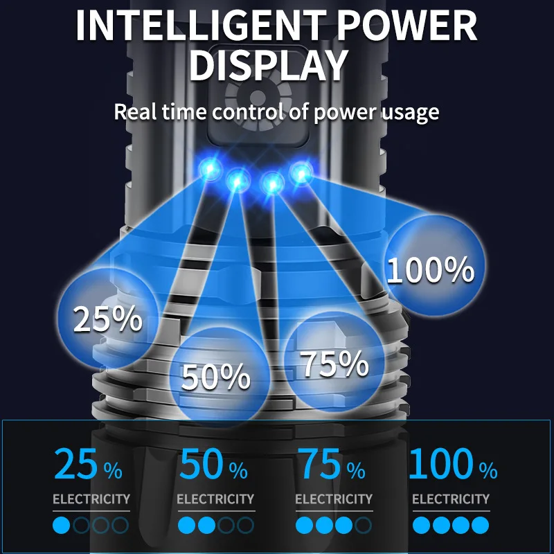 Senter LED Super Terang 2025 Senter Taktis Terang Dapat Diisi Ulang Lampu Portabel Lampu Camping Luar Ruangan