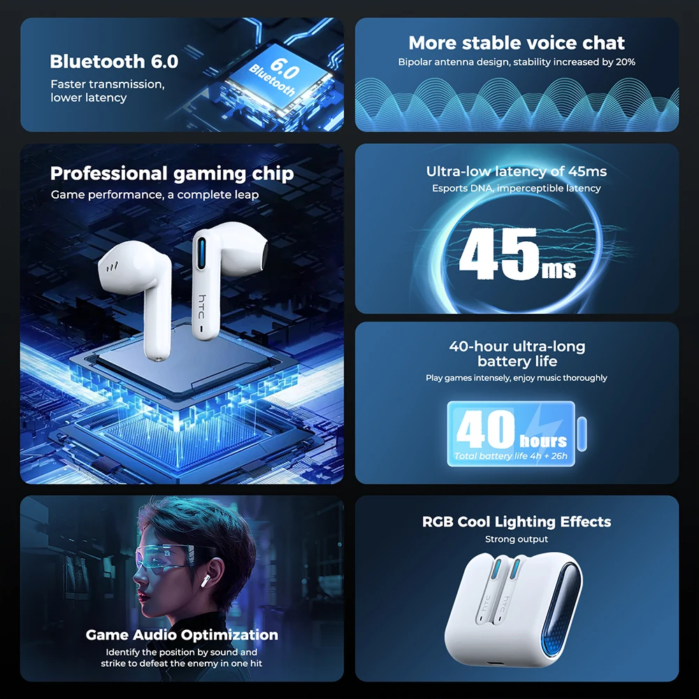 Auriculares Traductores de Idiomas 2026 HTC NE49 TWS, Auriculares para Juegos de Baja Latencia, Sonido Estéreo HiFi Bluetooth, Llamadas HD con Micrófono 3