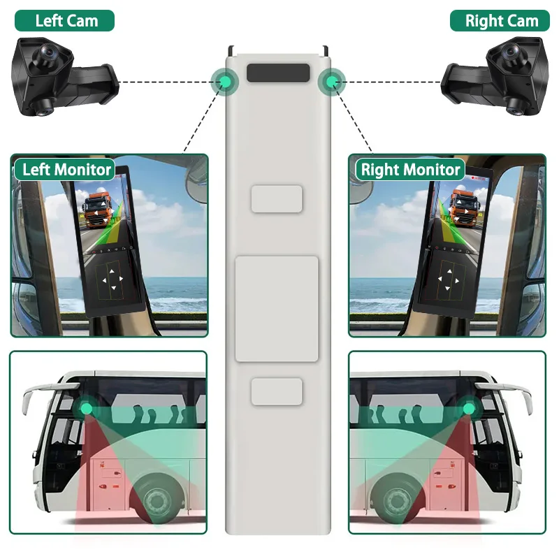 12.3 Inch 2CH Split-View Digital Mirror DVR Kit, Dual-Channel 1080P AHD Imaging with BSD Side-View Alert For 9-36V Truck/Bus - view 4