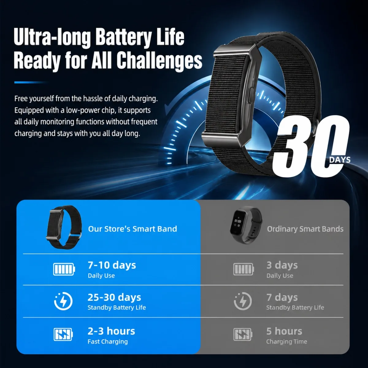 2026 New Smart Watch Long Battery Life Fitness Track Screenless Smart Wristband Wearable Sport Bracelet Waterproof Smartwatch