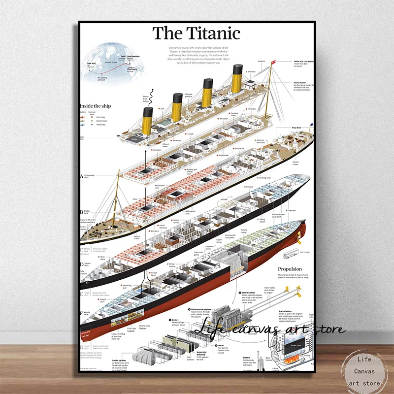 The Titanic Ship Infographic The Internal Structure of The Boat Art Poster Canvas Painting Wall Prints Picture Room  Home Decor