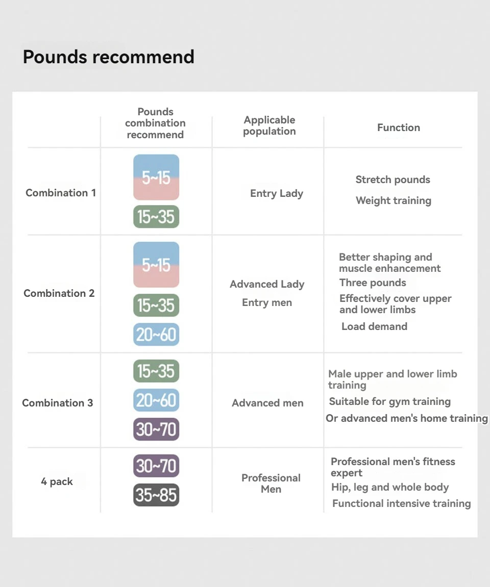 AOLIKES Widerstandsband, hochziehbares Hilfsband, Stretchband, Widerstand, schwere Trainingsübung für Physiotherapie, Heimtraining – Detail 19