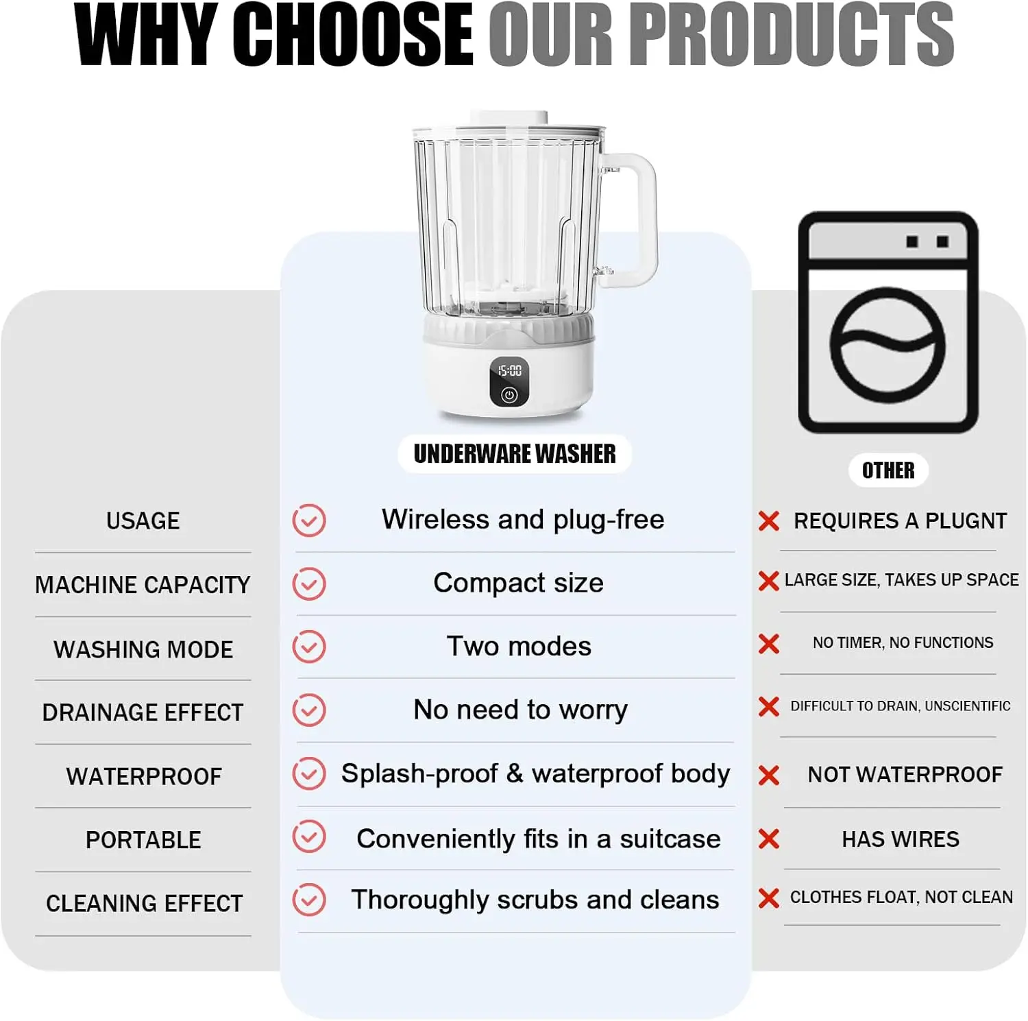 Mini Portable Washing Machine, 2.5L Upgrade, Deep Clean Small Clothes for Dorm, RV, Travel - White