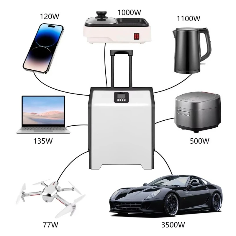 Wholesale Price Portable EV Charging Station Power  Mobile 220V Outdoor Camping EV Charger    hy