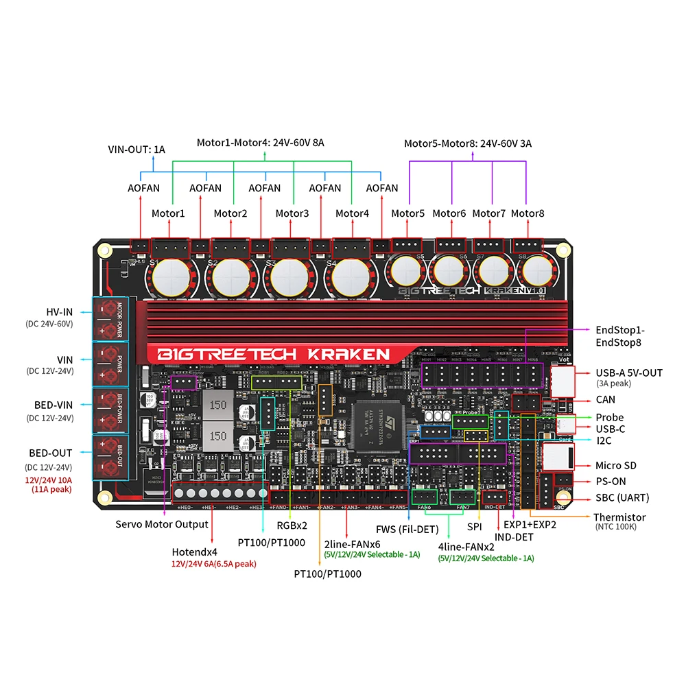 Imagem -05 - Bigtreetech-placa Mãe para Impressora 3d Atualização de Peças para Btt pi Raspberry pi Voron 2.4 Voron Trident Kraken V1.0 Tmc2160