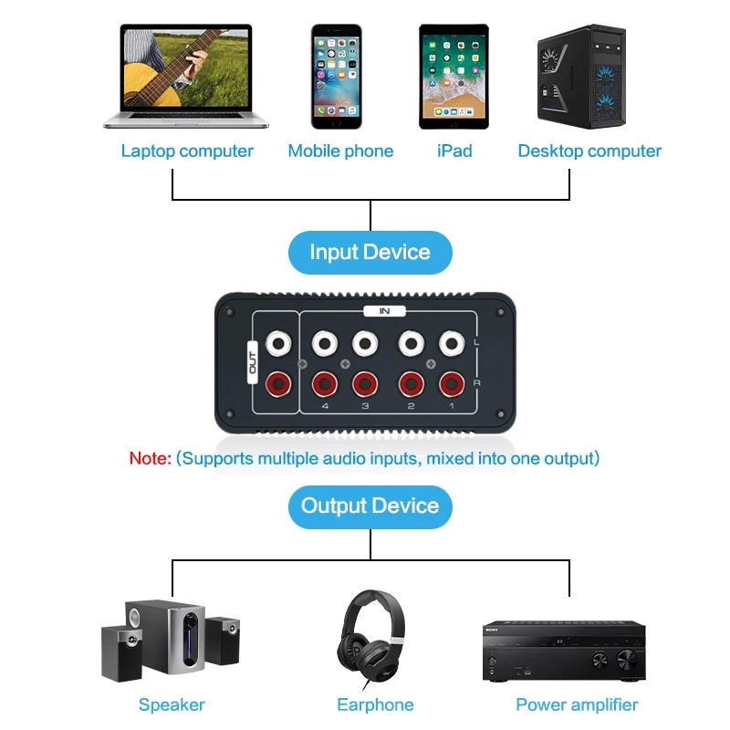 Аудиомикшер 4 в 1 со штекером 3,5 мм и входом aux 2 rca, 2-канальный вставной адаптер, преобразователь с 2 выходами rca, мини-звуковой микшер