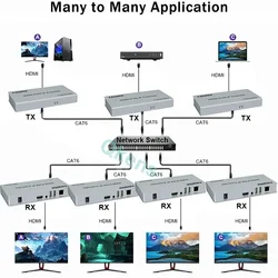 HDMI IPイーサネットエクステンダー,リング送信機,マウスとキーボードをサポートするデバイス,USBケーブル,200m