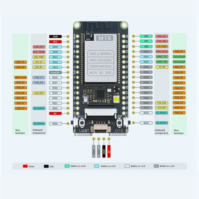 ABJM-For Speed M1S Dock + M1S Core Board + كاميرا 2MP AI + IOT Tinyml RISC-V Linux مجموعة لوحة تطوير ذكية اصطناعية #5