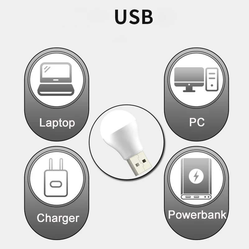 USB Plug Lamp Computer Mobile Power Charging USB Book Lamps LED Eye for Protecti