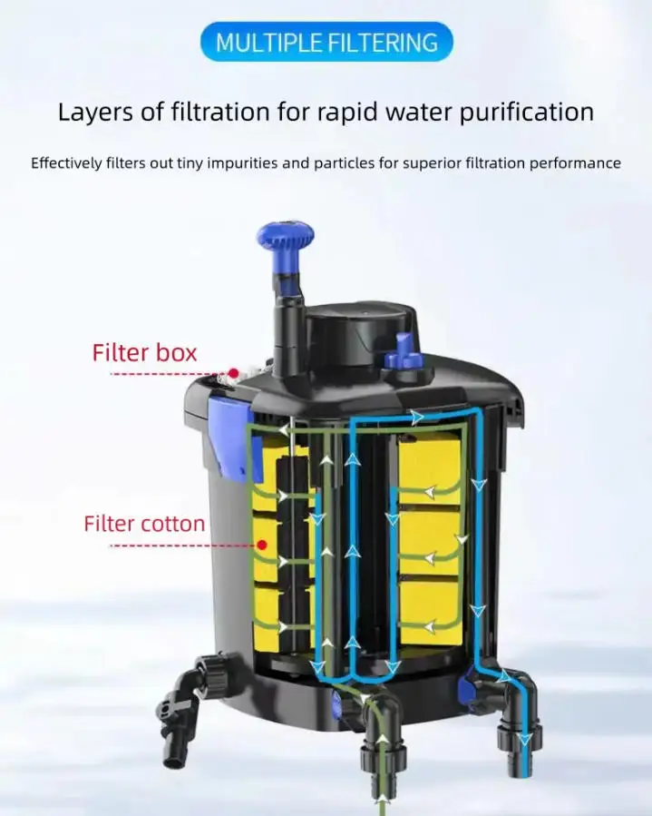 Fish Pond Filter Turnover Box Filter Box Fish Pond Water Circulation Filtration System Large Fish Tank Filter Barrel