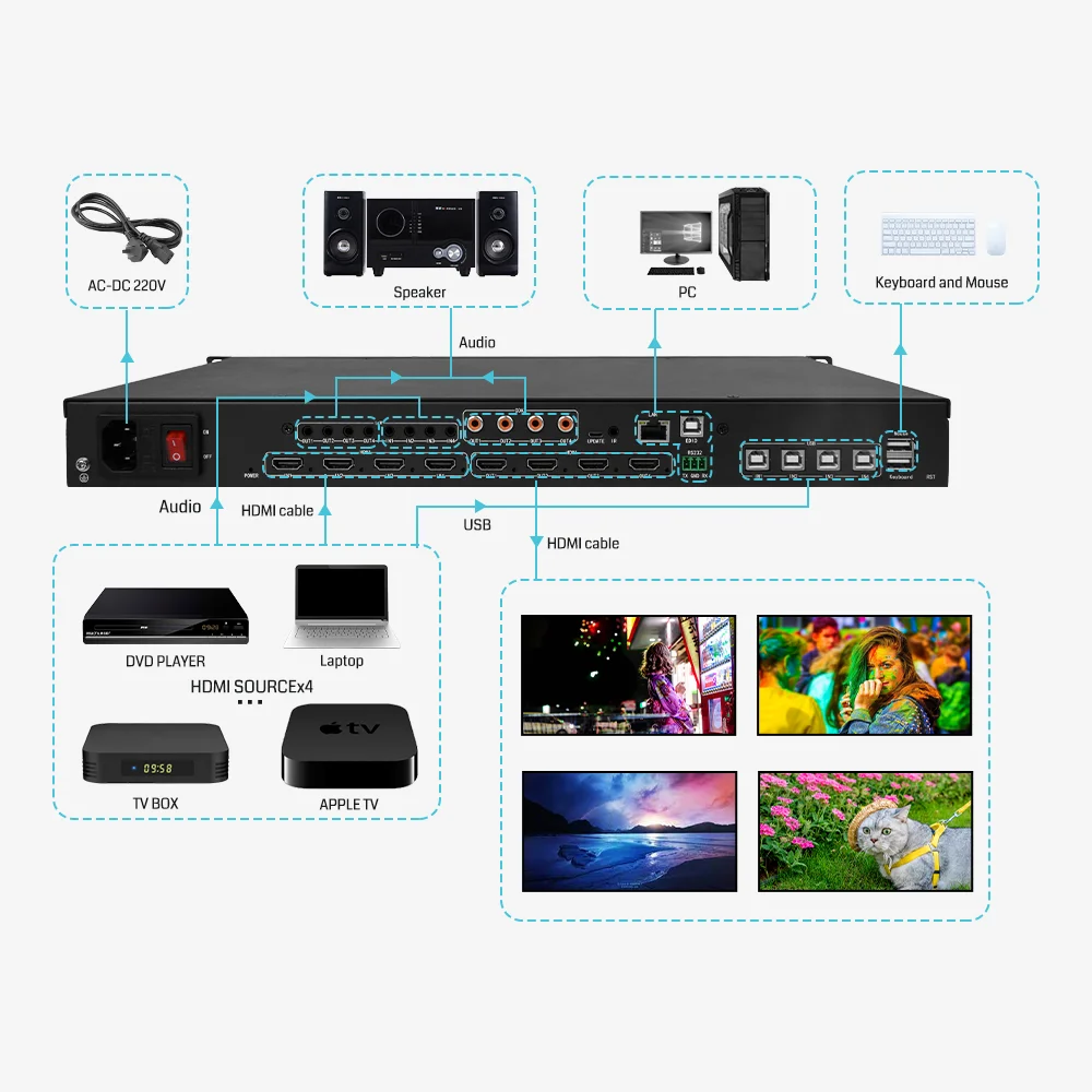 

X Bitvisus 4K60 Video Processor 4 HDMI Video Wall Control Seamless Matrix Splicing 1X2 2X2 Video Wall Commercial Display