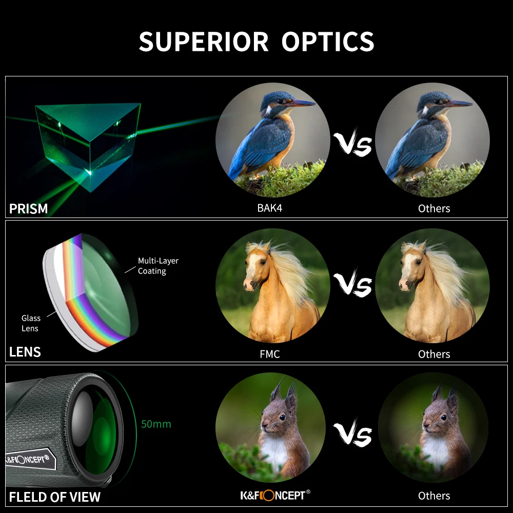 K&F Concept 12X50 Monocular Telescope High Power Green FMC HD Monocular for Camping Hunting Travel Bird Watch with Phone Holder