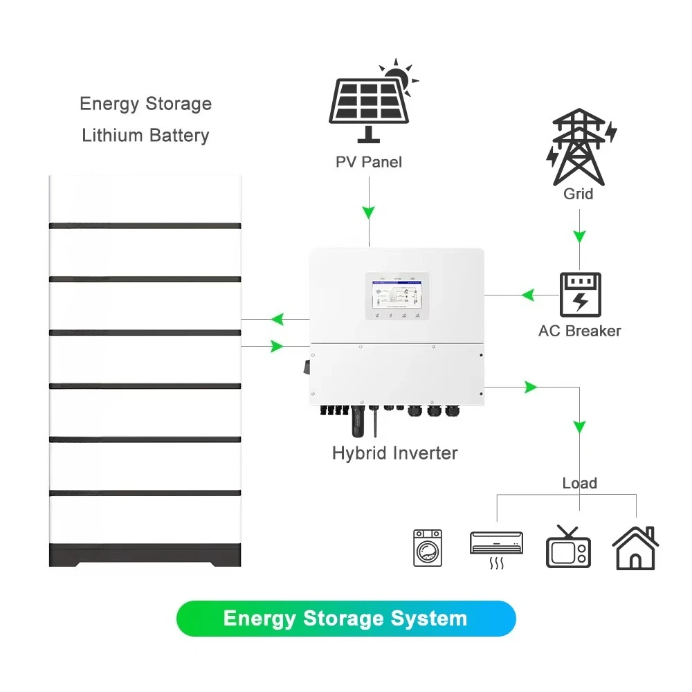 Solar Power System Full Set 30kw Solar System with Three Phase Hybrid Inverter and High Voltage Lithium Battery for Home