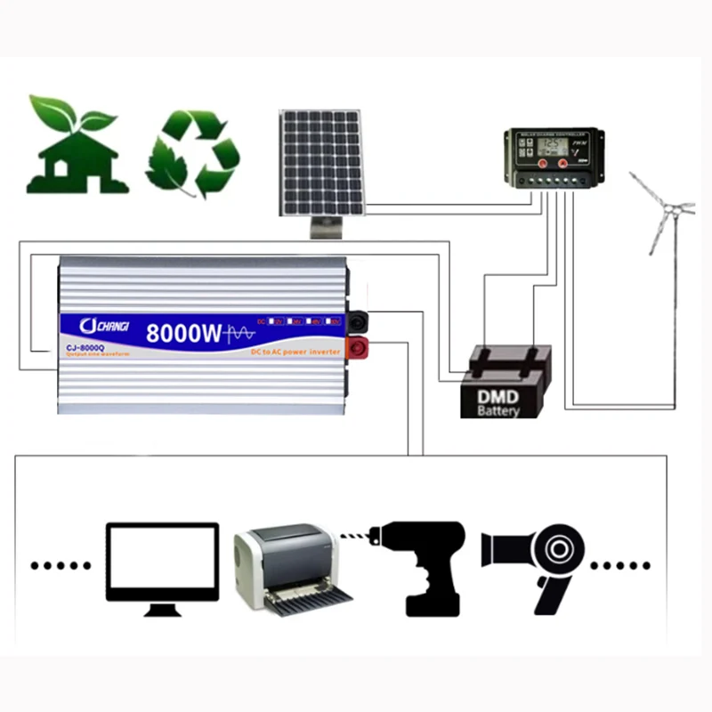 Imagem -05 - Conversor de Tensão de Onda Senoidal Pura Inversor de Carro Transformador 12v 220v 3000w 4000w 6000w 8000w 24v dc para 110v ac