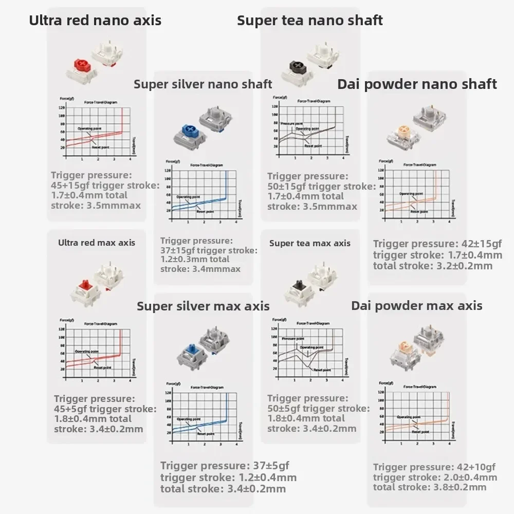 Nuphy Kick75 기계식 키보드 무선 트라이 모드 80 키 1000Hz 전환 가능한 사무실 맞춤형 RGB 무음 축 인체 공학적 디자인