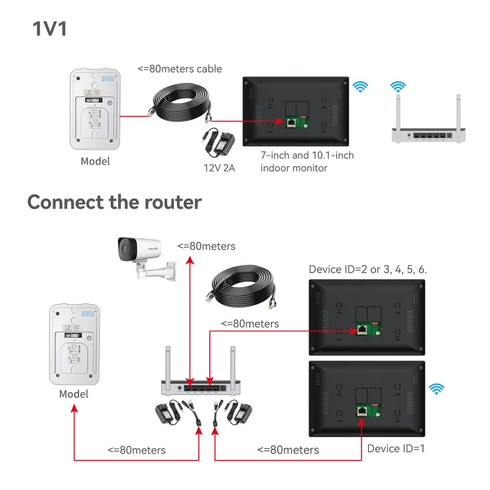 IP Video Intercom Touch Monitor Wireless Wifi POE 2MP 1080P Doorbell for Villa Flat RFID Access Control 10-Inch Tuya Smart