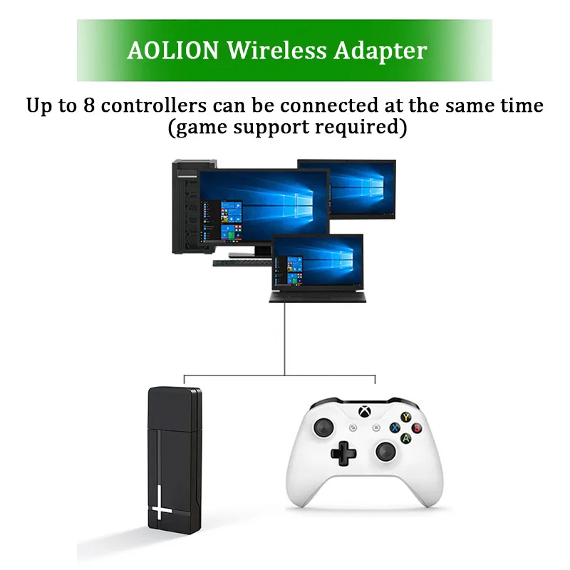 USB Wireless Receiver PC Dongle Controlller New Style 2.4G Gamepad Adapter Handle for XBOX One Accessories for Windows PC 10 8 7