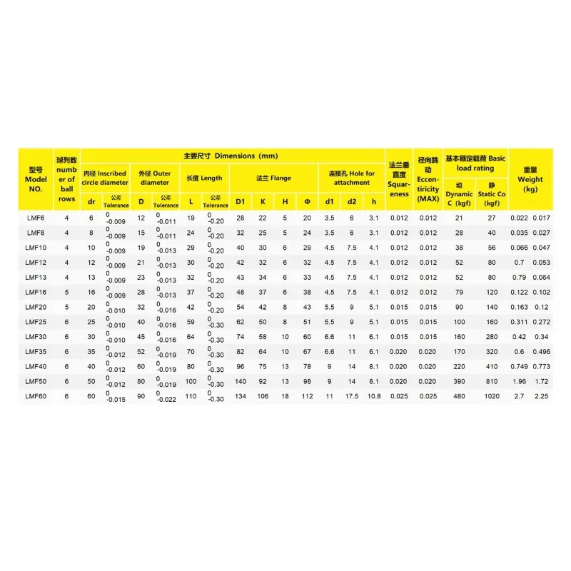 1PCS Methods Lan Linear Bearing Sliding Ball LMK6 8 10 12 13 16 20 25 UU.