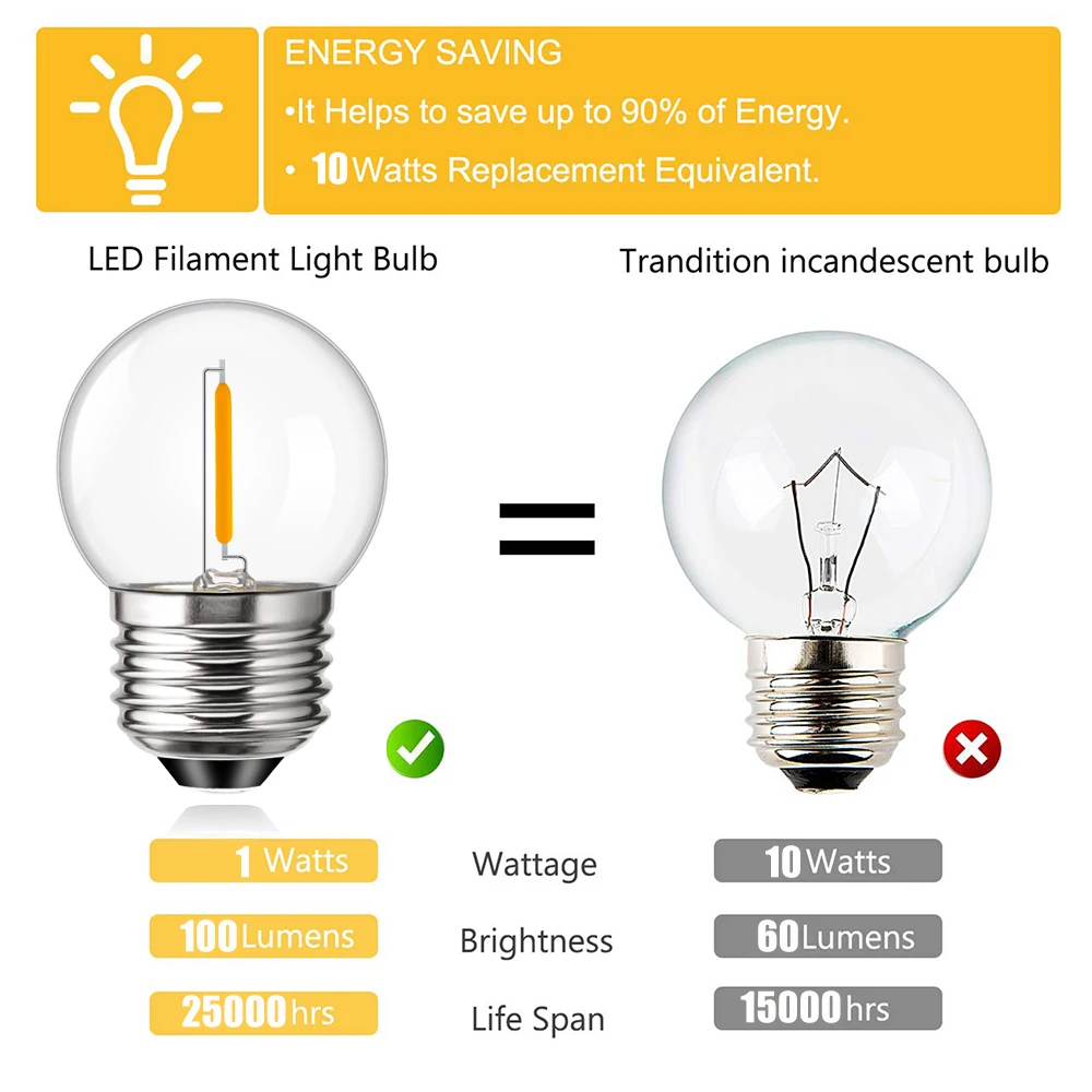 15 Pcs Vintage Replace LED Light Bulbs E27 220V G40 Decorative LED Filament Ampoule 1W for Bedroom Chandeliers String Light