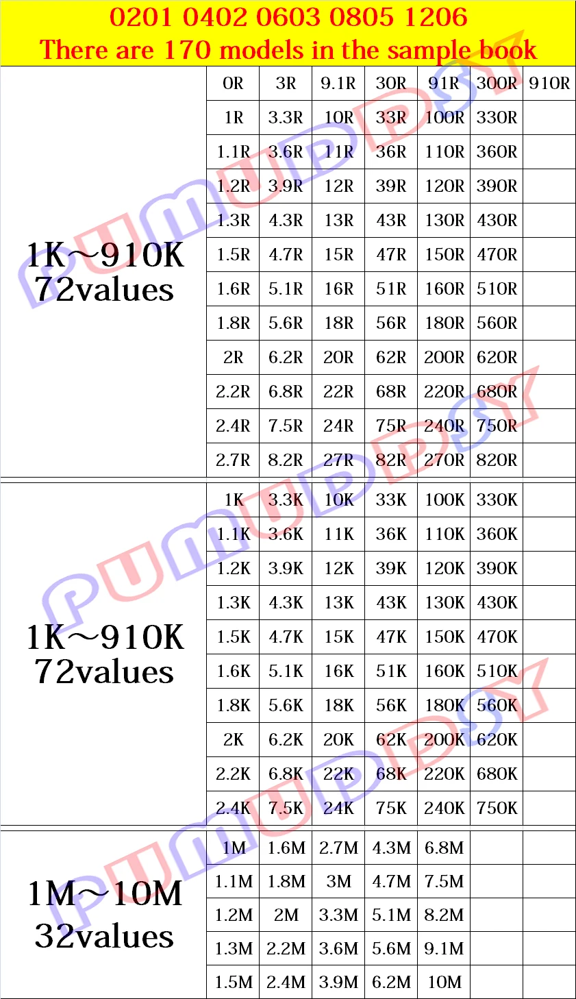 4250 pz 8500 pz 8850 pz 0201 0402 0603 0805 1206 resistore campione libro puruddsy 1% SMD Kit assortito 10K 100K 1K 1R 100R 220R