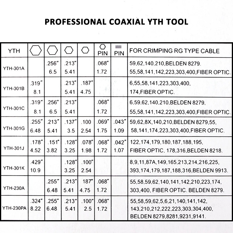 YTH Terminal Clamp Cable Tool Nippers SMC Hex Coating Crimping Pliers FOR RG179 RG174 RG316 SMA SMB MCX TNC Crimper Hand Tools