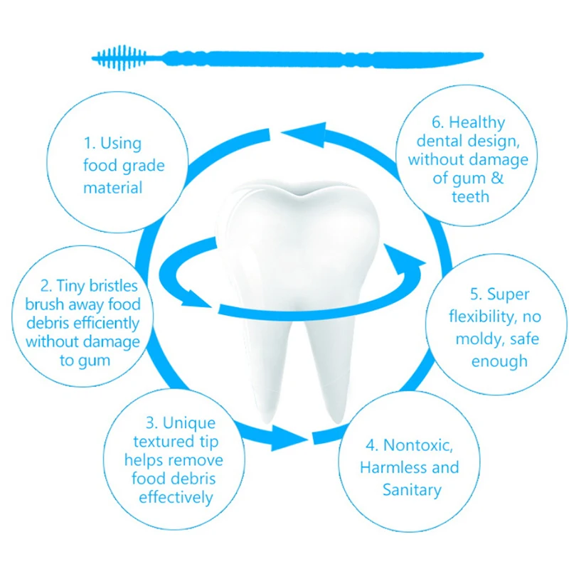 Cure-dents Interdentaire à Double Tête, Brosse à Dents, Bâton de Soins Buccaux, Boîte de 200 Pièces