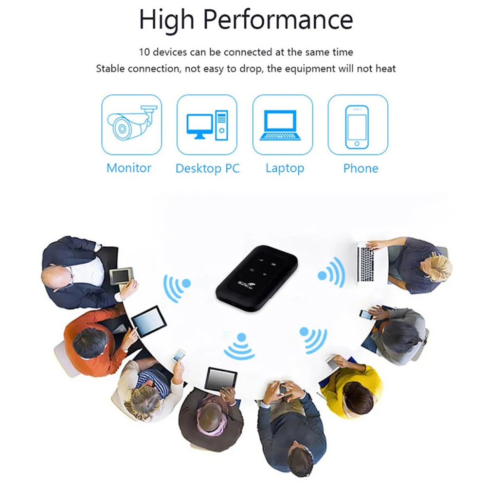 Portable 4G LTE WiFi Modem with SIM Card Slot High Speed Travel Hotspot 4G LTE Router for RV Travel Vacation Camping Remote Area