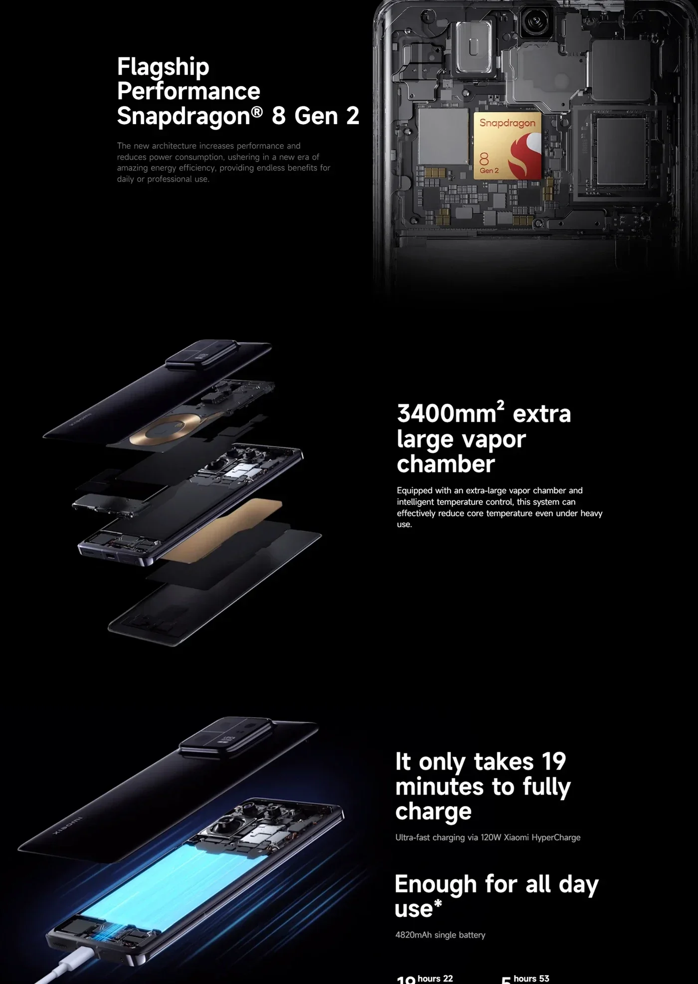 Xiaomi 13 Pro 5G Android RAM 8GB ROM 256GB 120Hz 6.73 Inch OLED Screen 120W HyperCharge 50MP used phone