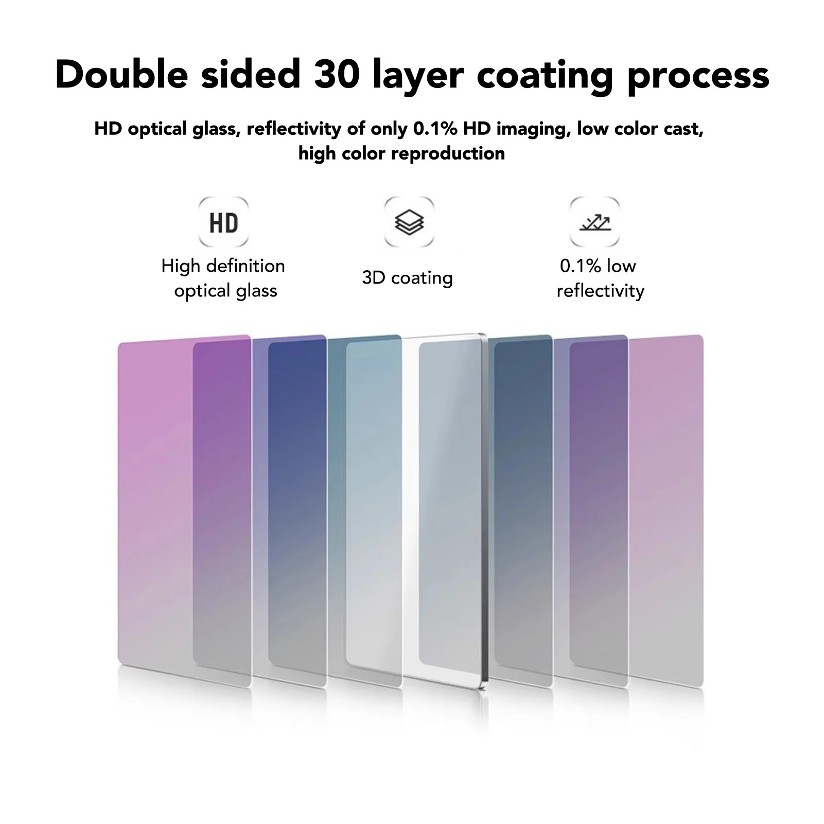 UV Protective Filter Scratch Resistant Optical Glass Tight Fit Square UV Filter 4x5.65 Inch Multi Layer Coating for Matte Box