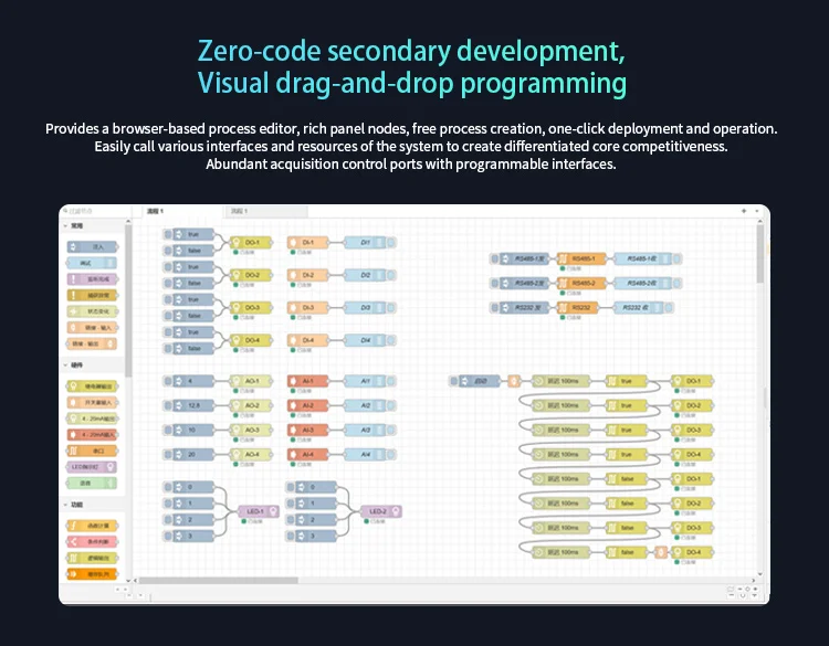 وحدة تحكم لاسلكية لإنترنت الأشياء أفضل بوابة تحكم Edge مع تشغيل Node-RED على Raspberry Pi للأتمتة الصناعية #6