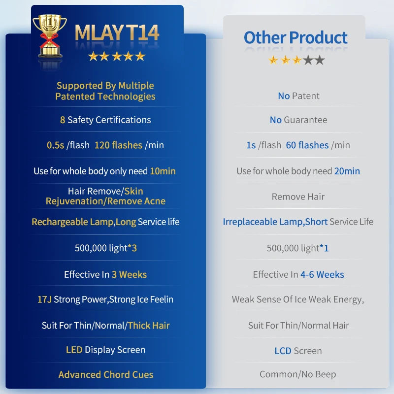 IPL الليزر MLAY T14 إزالة الشعر الجليد التبريد آلة لنزع الشعر بالليزر الوجه الجسم الليزر Depilador للنساء استبدال مصباح إزالة الشعر