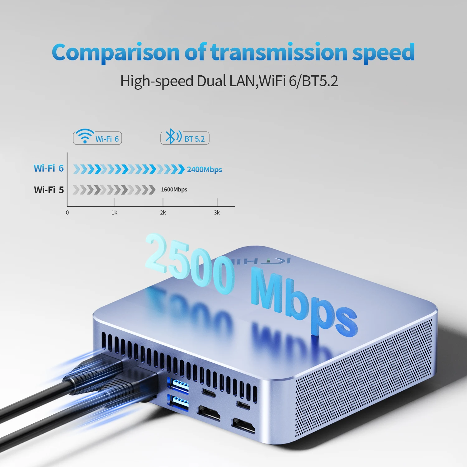Komputer Mini PC i5-1340P WIFI6 BT5.2 Mini Gaming PC 2.5G LAN USB4.0 32GB DDR5 4800MHz PCIe4.0 SSD Mini Desktop Computer