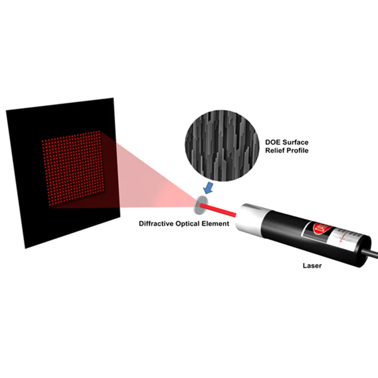 Focusable Machine V…