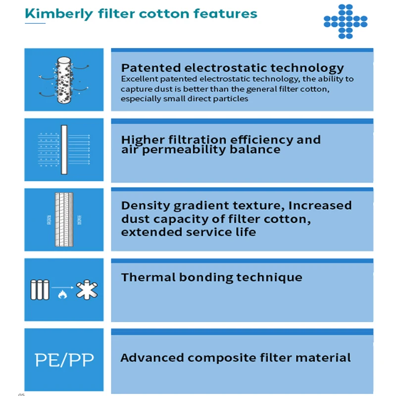 10 PCS Hepa Filter Kimberley Electrostatic Cotton Anti-dust Air Purifier Filter for Xiaomi Air Purifier 2 2C 2H 2S 3 3C 3H Pro