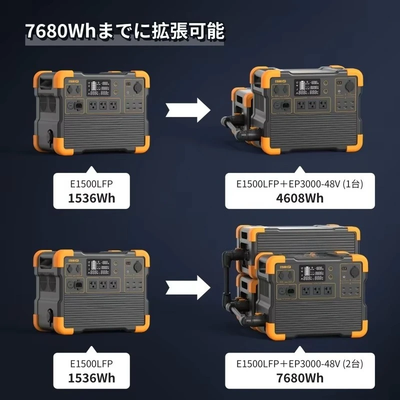 2200W Solar Generator LiFePO4 Portable Power Station for Home Backup RV Van Life Camping Off-Grid Emergency