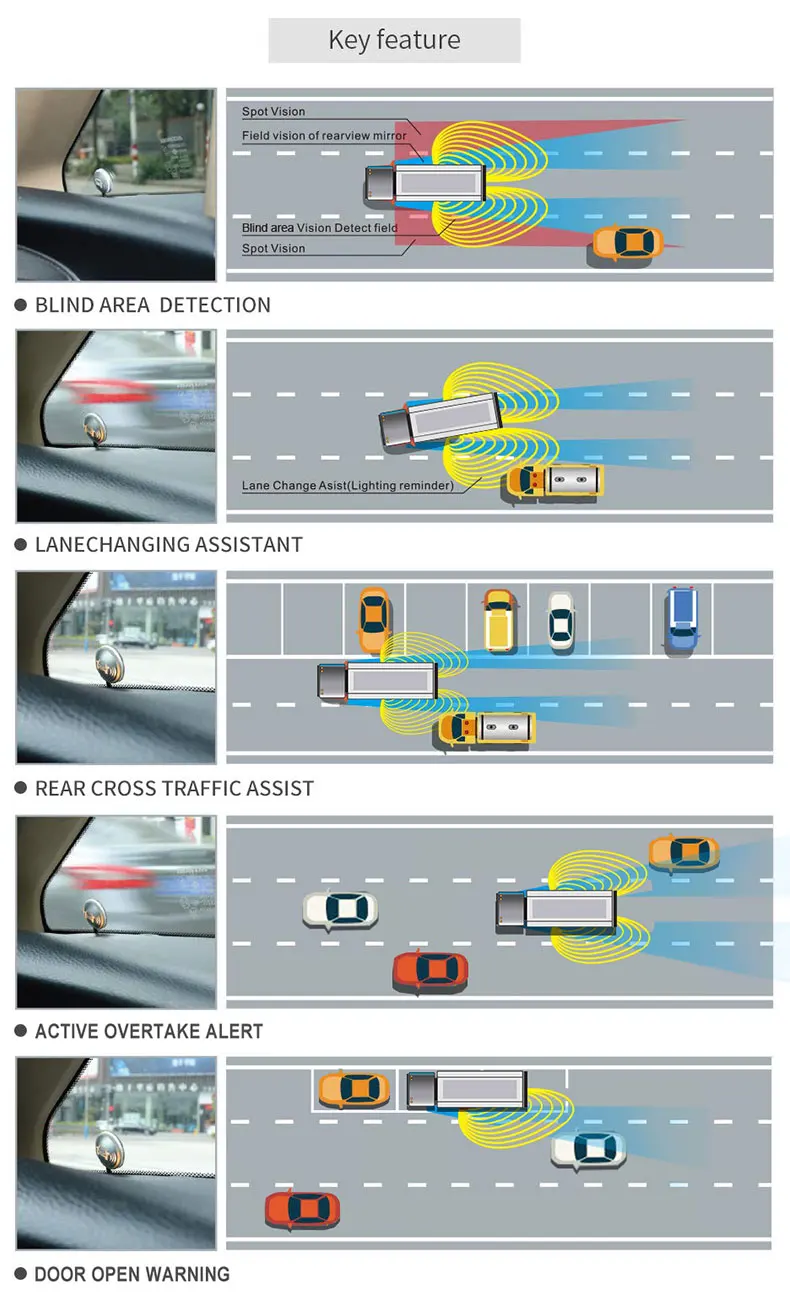 77GHz 5-in-1 Automotive Blind Spot Detection Monitoring System Waterdichte voertuigkwaliteit Lane Change Assist voor vrachtwagens ADAS