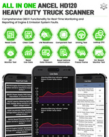 Bluetooth Heavy Duty Truck Scanner All System D.P.F Regen Diesel Truck Scan Diagnostic Tool for Volvo International