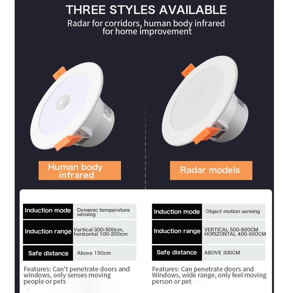 Downlight 5W 10W Recessed LED Human Sensor Night Light for Kitchen Hotel Corridor Indoor Lights